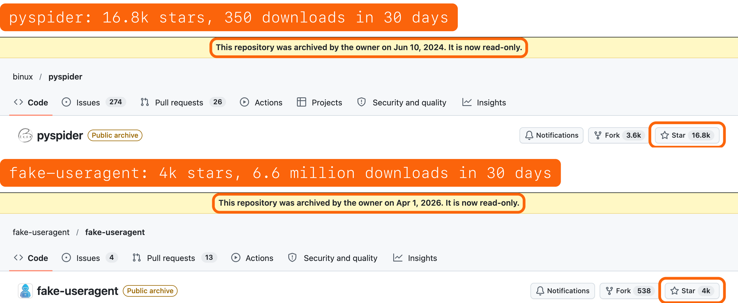2 GitHub repository pages. pyspider shows a banner that says the repository was archived by the owner on June 10, 2024, and 16.8k stars. fake-useragent shows a banner that says it was archived on April 1, 2026, and 4k stars