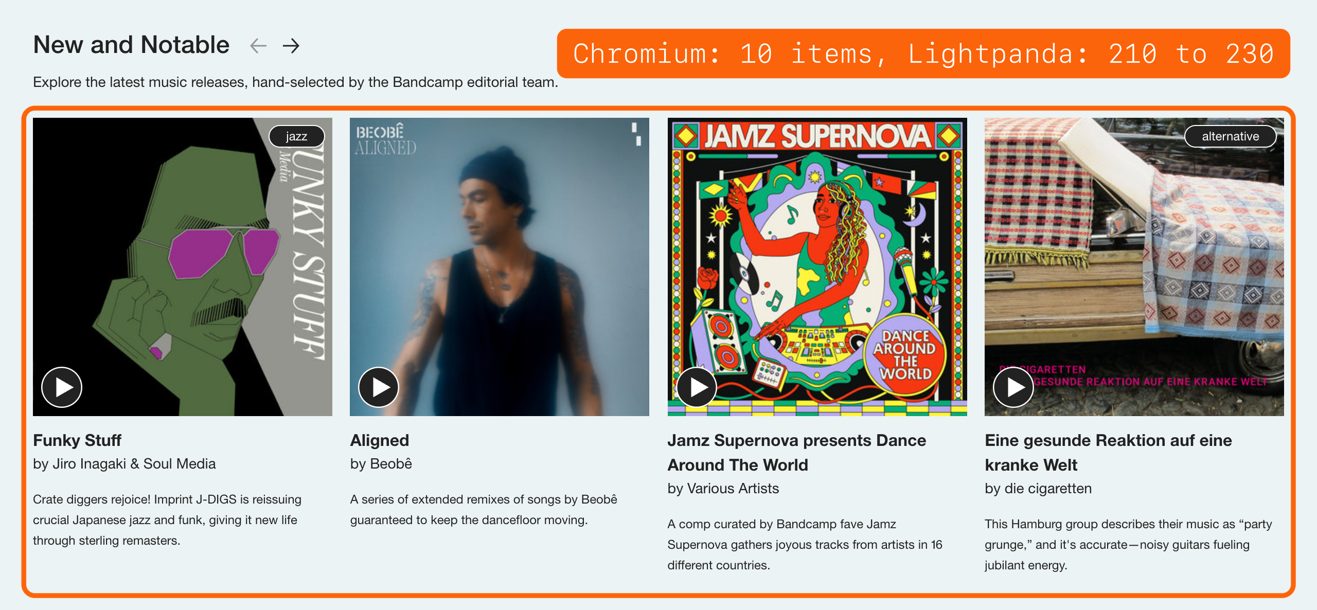 Bandcamp's New and Notable carousel in Chromium, with an orange outline and a label. Chromium, 10 items. Lightpanda, 210 to 230
