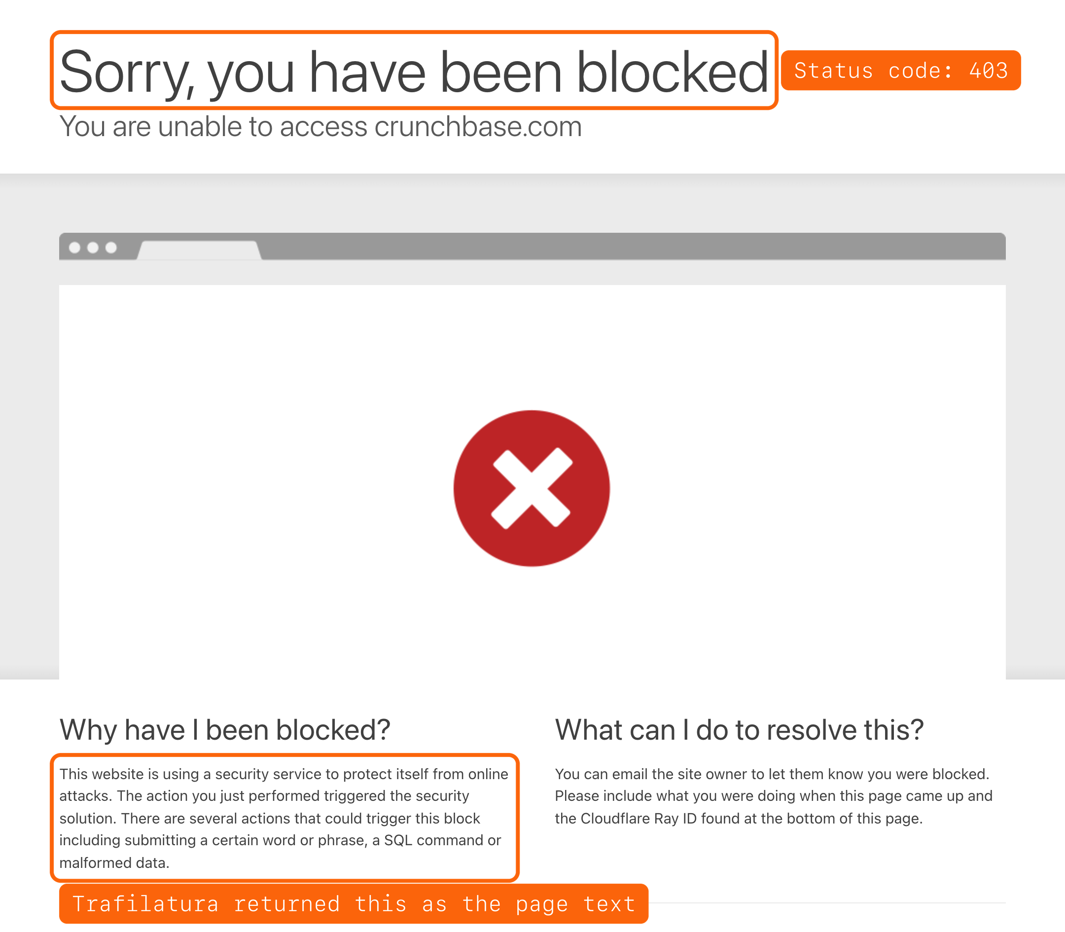 A Cloudflare block page with the heading "Sorry, you have been blocked", with orange outlines around the heading and around the paragraph that Trafilatura returned