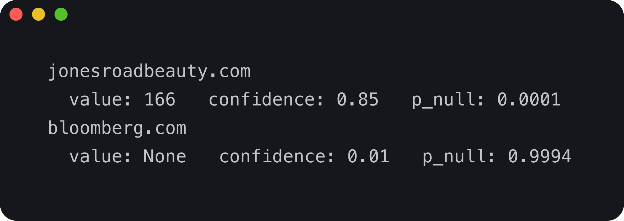 A terminal window with 2 Clairic answers. For the Jones Road product page, the value is 166 with confidence 0.85 and a 0.0001 probability of no value. For the Bloomberg block page, the value is None with confidence 0.01 and a 0.9994 probability of no value