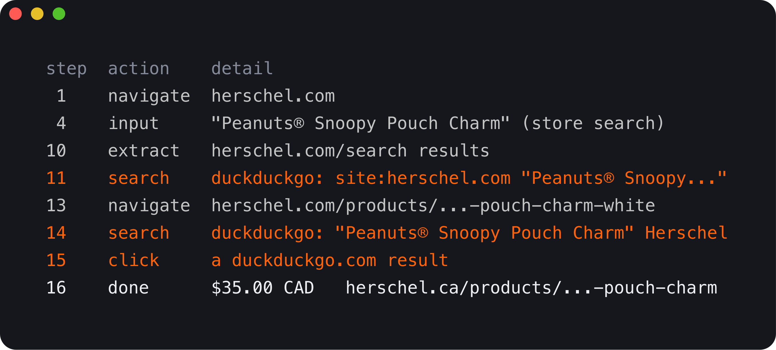 A terminal window with the agent's steps on Herschel. It searched the store, then searched DuckDuckGo twice, clicked a DuckDuckGo result and returned $35.00 CAD from herschel.ca