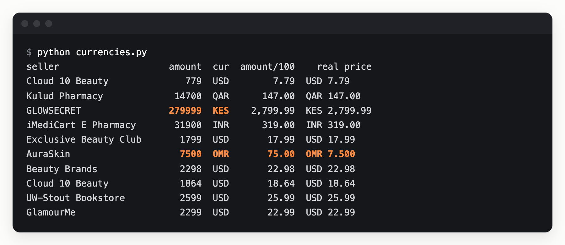 A terminal window with 10 CeraVe listings. Each row shows the seller, the amount, the currency, the amount divided by 100 and the real price. The GLOWSECRET row in KES and the AuraSkin row in OMR are highlighted, where 7500 OMR divided by 100 gives 75.00 but the real price is OMR 7.500